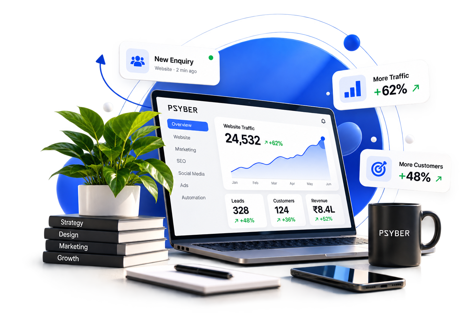 Psyber digital growth analytics