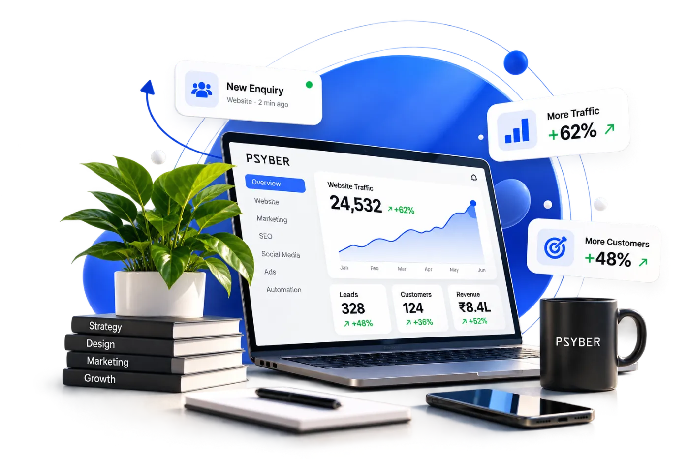Psyber digital growth analytics