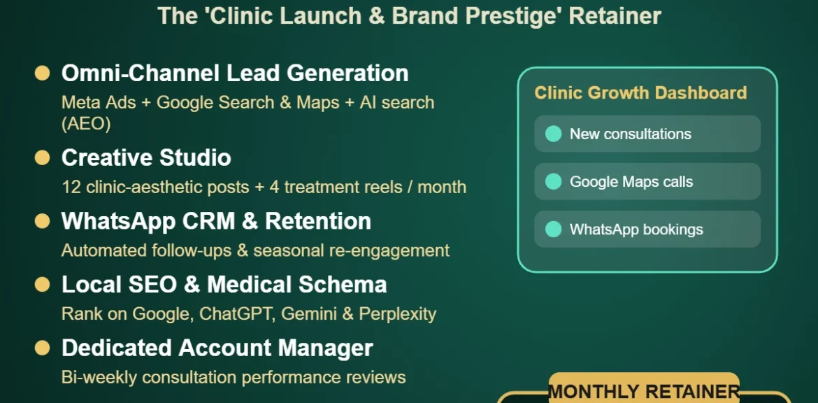 The Complete Digital Marketing System for High-End Aesthetic Clinics 1%psyber Inc% Clinic Launch & Brand Prestige Retainer by Psyber, ₹59,999 + GST / month