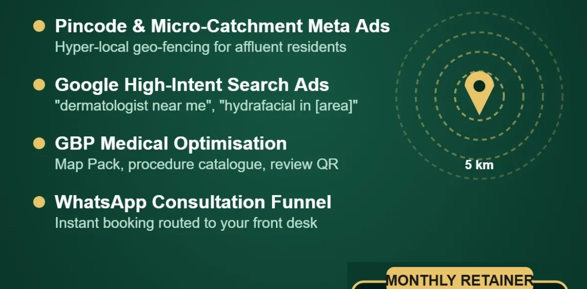 Local Catchment Dominance Package for Clinics by Psyber, ₹24,999 + GST / month