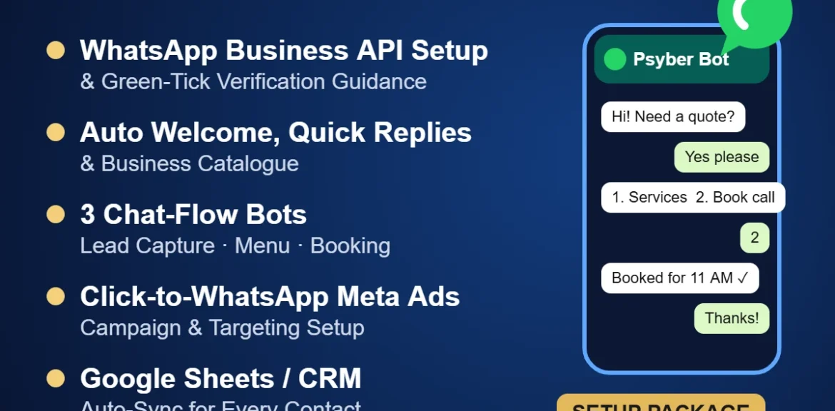 WhatsApp Business Automation: Reply to Every Lead Instantly (Setup Guide for Indian Businesses) 1%psyber Inc% WhatsApp Business Automation & CRM Setup package by Psyber, ₹6,999 + GST